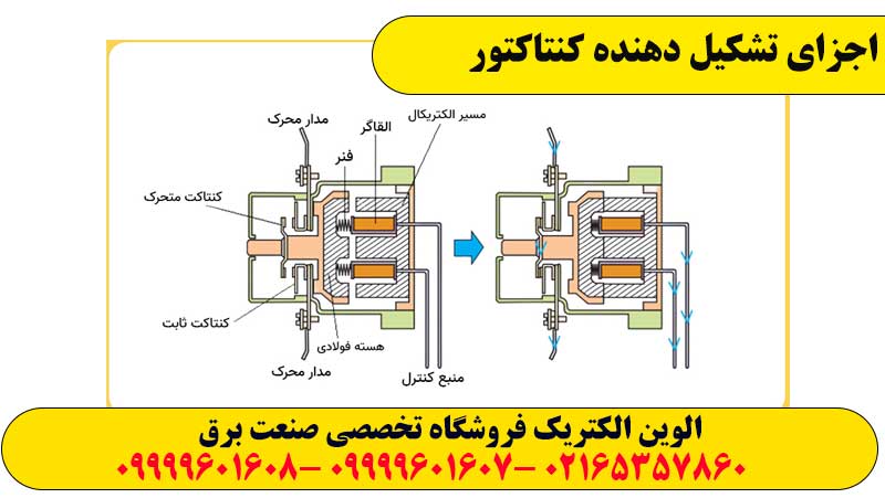 اجزای تشکیل دهنده کنتاکتور