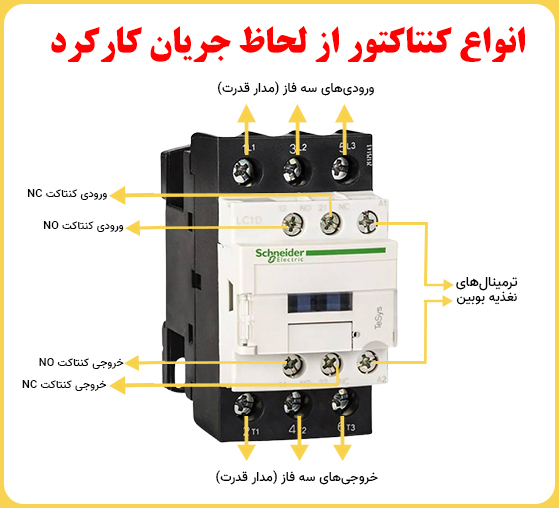 بررسی انواع کنتاکتور