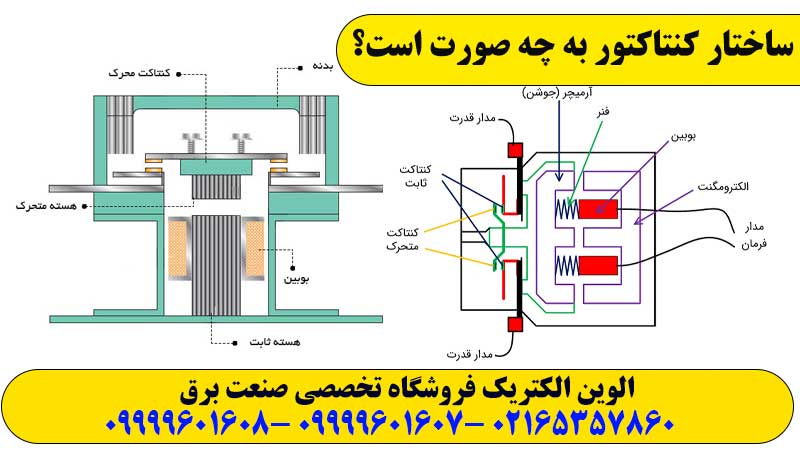 بررسی ساختار کنتاکتور چگونه است