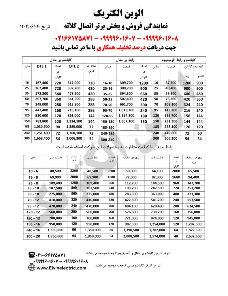 قیمت کابلشو کلاته