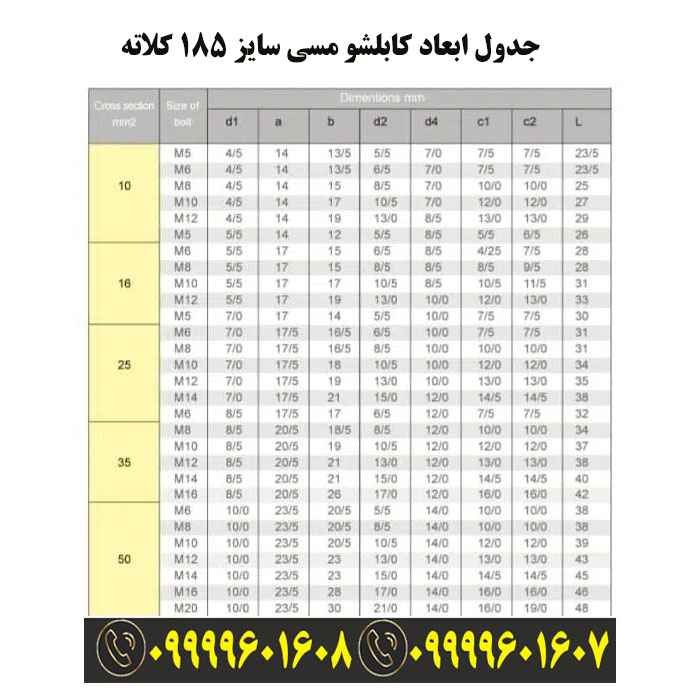 کاتالوگ کابلشو 185