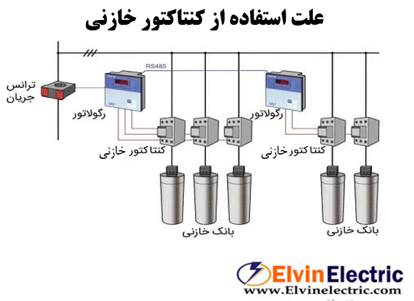 کنتاکتور خازنی بانک خازن