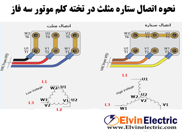 تشخیص اتصال ستاره مثلث از تخته کلم