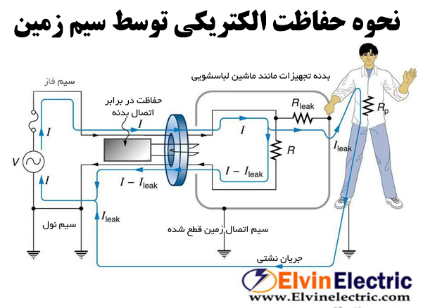 آموزش حفاظت الکتریکی توسط سیم زمین