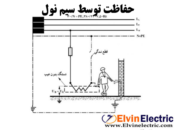 حفاظت الکتریکی سیستم TN