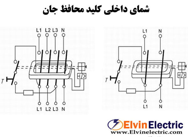 مدار داخلی کلید محافظ جان