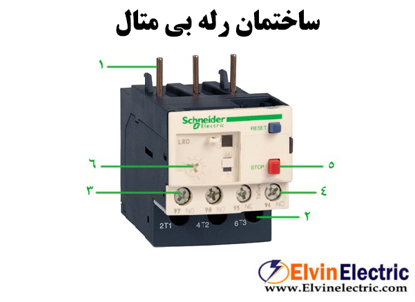 اجزای تشکیل دهنده بی متال