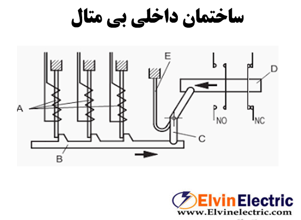 نقشه بی متال