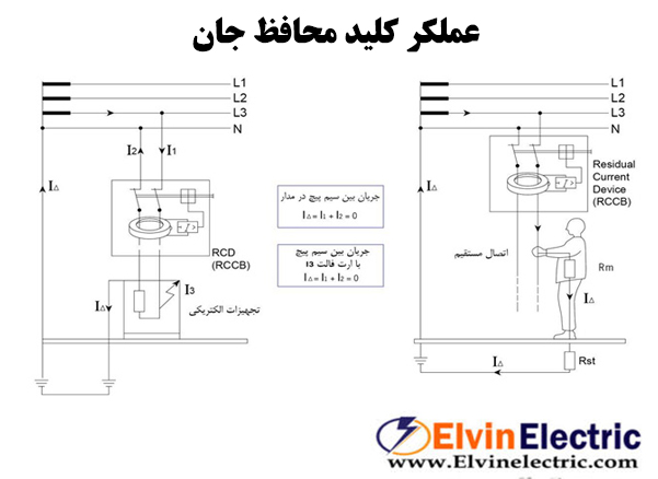 عملکرد کلید محافظ جان