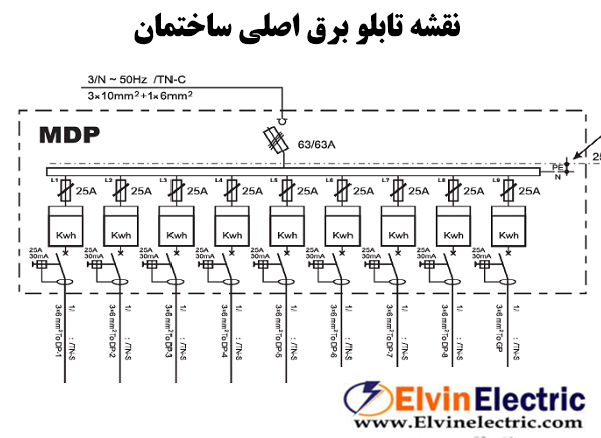 استاندارهای نقشه تابلو برق اصلی ساختمان