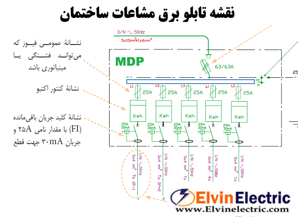 استاندارد تابلو برق مشاعات ساختمان