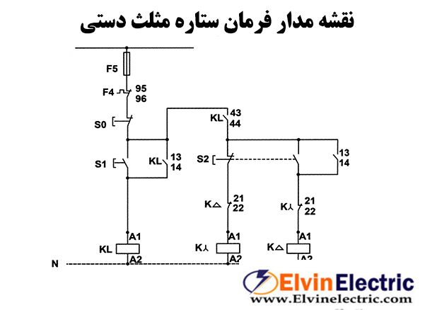 مدار فرمان ستاره مثلث دستی